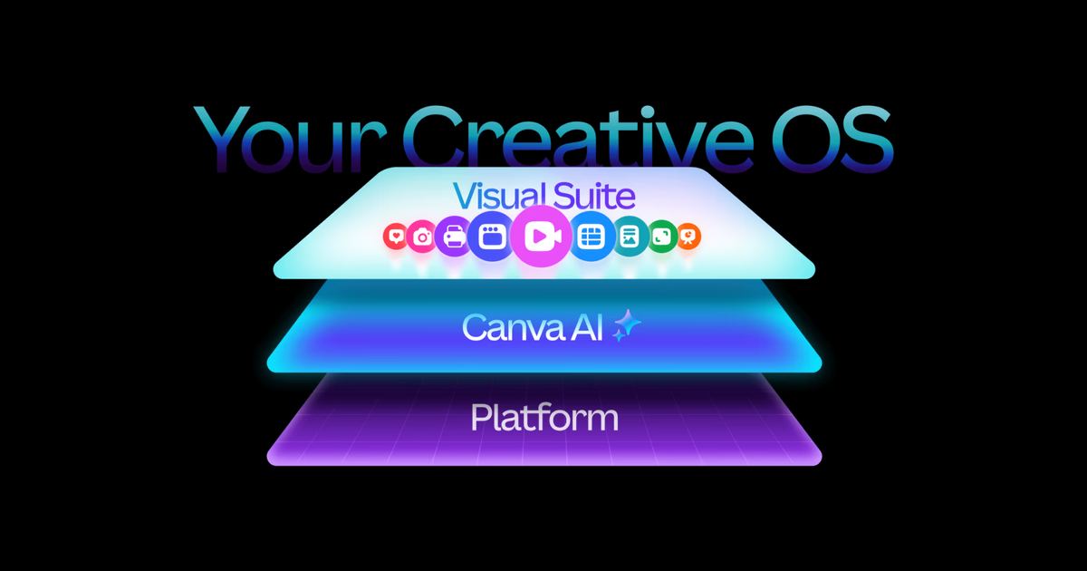 Canva, Creative Operating System Tanıtıldı